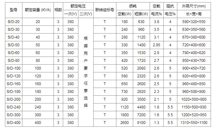 斯考特變壓器