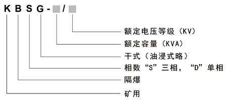 礦用變壓器