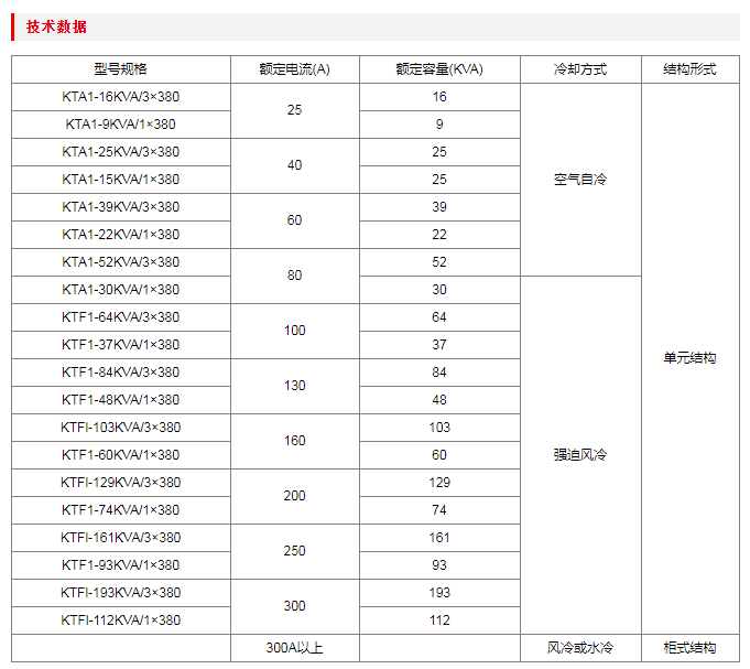 可控硅調(diào)壓器